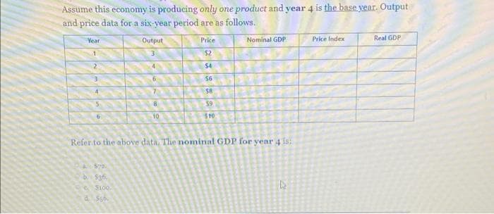 Assume this economy is producing only one product and year 4 is the base year. Output
and price data for a six-year period are as follows.
Output
Nominal GDP
Price Index
Real GDP
Year
Price
$2
$4
$6
59
10
$10
Refer to the above data. The nominal GDP for year 4 is:
b S36.
d Ss
