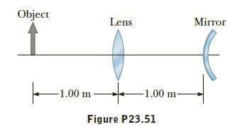 Object
Lens
Mirror
1.00 m
-1.00 m
Figure P23.51

