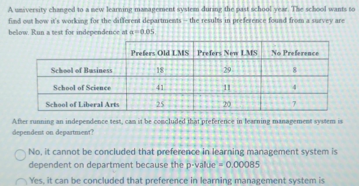 A university changed to a new learning management system during the past school year. The school wants to
find out how it's working for the different departments - the results in preference found from a survey are
below. Run a test for independence at a=0.05.
School of Business
School of Science
Prefers Old LMS Prefers New LMS
18
41.
25
29
11
20
No Preference
8
School of Liberal Arts
After running an independence test, can it be concluded that preference in learning management system is
dependent on department?
4
7
No, it cannot be concluded that preference in learning management system is
dependent on department because the p-value = 0.00085
Yes, it can be concluded that preference in learning management system is