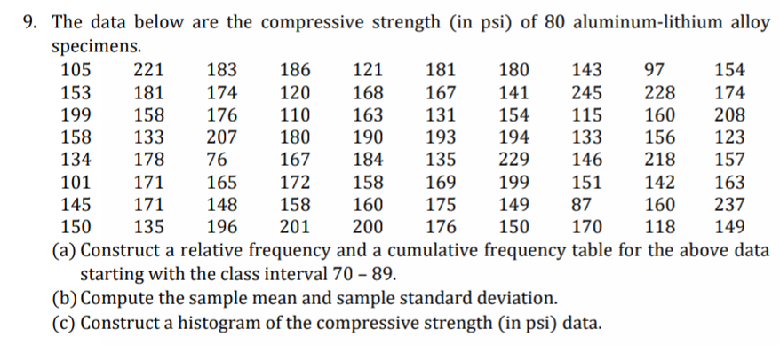 9. The data below are the compressive strength (in psi) of 80 aluminum-lithium alloy
specimens.
105
221
183
186
121
181
180
143
97
154
153
199
181
174
120
168
167
141
245
228
174
158
176
110
163
131
154
115
160
208
158
133
207
180
190
193
194
133
156
218
123
134
178
76
167
184
135
229
146
157
101
171
165
172
158
169
199
151
142
163
145
171
148
158
160
175
149
87
160
237
150
135
196
201
200
176
150
170
118
149
(a) Construct a relative frequency and a cumulative frequency table for the above data
starting with the class interval 70 – 89.
(b) Compute the sample mean and sample standard deviation.
(c) Construct a histogram of the compressive strength (in psi) data.
