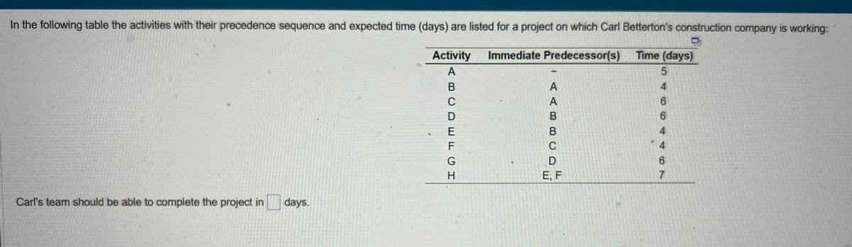 In the following table the activities with their precedence sequence and expected time (days) are listed for a project on which Carl Betterton's construction company is working:
Activity
Immediate Predecessor(s) Time (days)
Carl's team should be able to complete the project in
days.
ABCDEFGH
AABBUAH
E, F
54664467