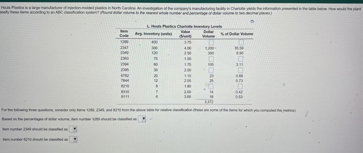 Houts Plastics is a large manufacturer of injection-molded plastics in North Carolina. An investigation of the company's manufacturing facility in Charlotte yields the information presented in the table below. How would the plant
assify these items according to an ABC classification system? (Round dollar volume to the nearest whole number and percentage of dollar volume to two decimal places.)
Item number 2349 should be classified as
Item
Code
1289
2347
2349
2363
2394
2395
6782
7844
8210
8310
9111
Item number 8210 should be classified as
L. Houts Plastics Charlotte Inventory Levels
Value
($/unit)
3.75
4.00
2.50
1.50
1.75
2.00
1.15
2.05
1.80
2.00
3.00
Avg. Inventory (units)
400
300
120
18822
75
60
30
20
978
Dollar
Volume
6
1,200
300
105
23
25
O
% of Dollar Volume
35.59
8.90
14
18
3,372
For the following three questions, consider only items 1289, 2349, and 8210 from the above table for relative classification (these are some of the items for which you computed the metrics).
Based on the percentages of dollar volume, item number 1289 should be classified as
3.11
0.68
0.73
0.42
0.53