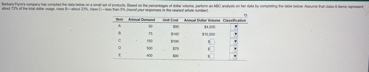 Barbara Flynn's company has compiled the data below on a small set of products. Based on the percentages of dollar volume, perform an ABC analysis on her data by completing the table below. Assume that class A items represent
about 72% of the total dollar usage, class B-about 23%, class C-less than 5% (round your responses to the nearest whole number).
Item
A
B
C
D
E
Annual Demand
50
75
150
500
400
Unit Cost
$90
$140
$100
$70
$90
Annual Dollar Volume Classification
$4,500
$10,500
$