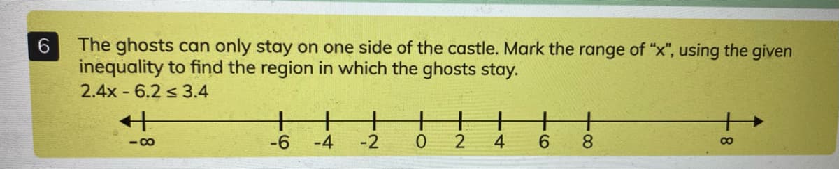 The ghosts can only stay on one side of the castle. Mark the range of "x", using the given
inequality to find the region in which the ghosts stay.
2.4x - 6.2 s 3.4
6.
+
-6
-4
-2
+
2
+
+
4
6.
8.
- 00
8.
