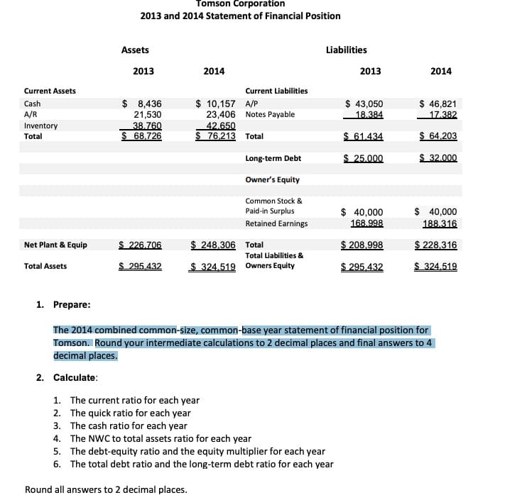 Current Assets
Cash
A/R
Inventory
Total
Net Plant & Equip
Total Assets
Tomson Corporation
2013 and 2014 Statement of Financial Position
Assets
2013
$ 8,436
21,530
38.760
$ 68,726
$ 226.706
$295,432
2014
$ 10,157
23,406
42.650
$ 76,213
Current Liabilities
A/P
Notes Payable
Total
1. The current ratio for each year
2. The quick ratio for each year
Long-term Debt
Owner's Equity
Common Stock &
Paid-in Surplus
Retained Earnings
$248,306
Total
Total Liabilities &
$324,519 Owners Equity
Liabilities
3.
The cash ratio for each year
4. The NWC to total assets ratio for each year
2013
5.
The debt-equity ratio and the equity multiplier for each year
6. The total debt ratio and the long-term debt ratio for each year
Round all answers to 2 decimal places.
$ 43,050
18.384
$61.434
$ 25.000
$ 40,000
168.998
$ 208,998
$ 295,432
2014
1. Prepare:
The 2014 combined common-size, common-base year statement of financial position for
Tomson. Round your intermediate calculations to 2 decimal places and final answers to 4
decimal places.
2. Calculate:
$ 46,821
17.382
$ 64,203
$ 32.000
$ 40,000
188.316
$ 228,316
$ 324.519