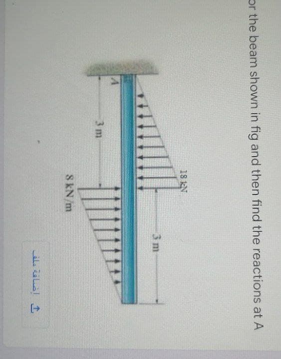 or the beam shown in fig and then find the reactions at A
18 kN
3 m
3m
8KN/m
