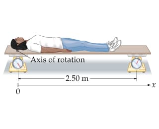 Axis of rotation
- 2.50 m-
