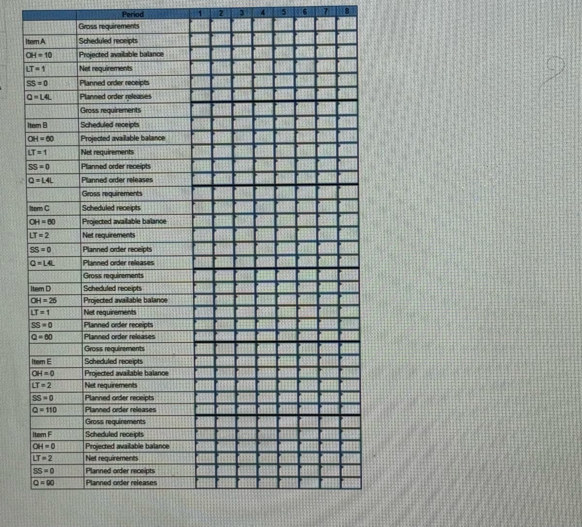 Period
OH=10
LT=1
Item A
Gross requirements
Scheduled receipts
Projected available balance
Net requirements
SS=0
Planned order receipts
Q=L4L
Planned order releases
Gross requirements
Item B
Scheduled receipts
OH=60
Projected available balance
LT=1
Net requirements
SS=0
Planned order receipts
Q=L4L
Planned order releases
Gross requirements
Item C
Scheduled receipts
OH=60
Projected available balance
LT=2
Net requirements
SS=0
Planned order receipts
Q=L4L
Planned order releases
Gross requirements
Item D
OH=25
LT=1
SS=0
Q=60
Item E
OH=0
LT=2
Net requirements
SS=0
Q=110
Gross requirements
Item F
OH=0
Scheduled receipts
Projected available balance
LT=2
Net requirements
SS=0
Planned order receipts
Q=90
Planned order releases
Scheduled receipts
Projected available balance
Net requirements
Planned order receipts
Planned order releases
Gross requirements
Scheduled receipts
Projected available balance
Planned order receipts
Planned order releases
8