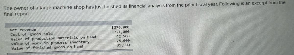 The owner of a large machine shop has just finished its financial analysis from the prior fiscal year. Following is an excerpt from the
final report
Net revenue
$376,000
Cost of goods sold
321,000
Value of production materials on hand
Value of work-in-process inventory
42,500
75,000
Value of finished goods on hand
31,500