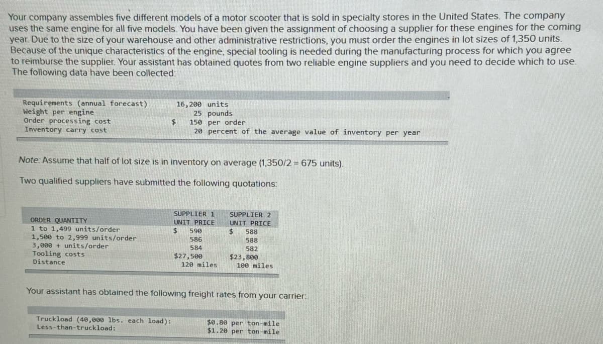 Your company assembles five different models of a motor scooter that is sold in specialty stores in the United States. The company
uses the same engine for all five models. You have been given the assignment of choosing a supplier for these engines for the coming
year. Due to the size of your warehouse and other administrative restrictions, you must order the engines in lot sizes of 1,350 units.
Because of the unique characteristics of the engine, special tooling is needed during the manufacturing process for which you agree
to reimburse the supplier. Your assistant has obtained quotes from two reliable engine suppliers and you need to decide which to use.
The following data have been collected:
Requirements (annual forecast)
16,200 units
Weight per engine
Order processing cost
Inventory carry cost
25 pounds
$
150 per order
20 percent of the average value of inventory per year
Note: Assume that half of lot size is in inventory on average (1,350/2 = 675 units).
Two qualified suppliers have submitted the following quotations:
ORDER QUANTITY
1 to 1,499 units/order
1,500 to 2,999 units/order
3,000+ units/order
Tooling costs
Distance
SUPPLIER 1
SUPPLIER 2
UNIT PRICE
UNIT PRICE
$
590
$
588
586
588
584
582
$27,500
$23,800
120 miles
100 miles
Your assistant has obtained the following freight rates from your carrier:
Truckload (40,000 lbs. each load):
Less-than-truckload:
$0.80 per ton-mile
$1.20 per ton-mile