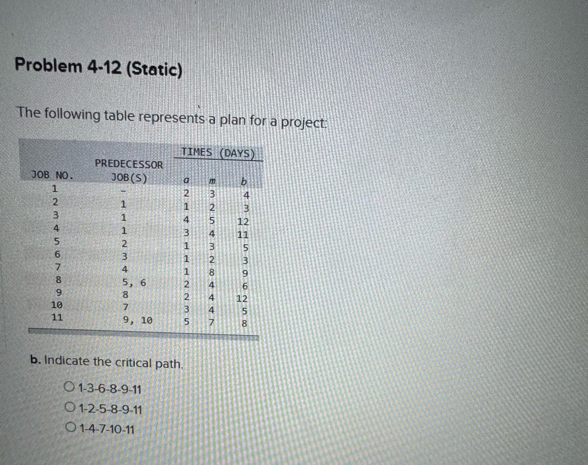 Problem 4-12 (Static)
The following table represents a plan for a project:
TIMES (DAYS)
JOB NO.
1
DMLS
2
3
4
5
678999
10
11
PREDECESSOR
JOB (S)
1
LLNM & in 00 1
1
1
2
3
4
5, 6
8
7
9, 10
b. Indicate the critical path.
O1-3-6-8-9-11
1-2-5-8-9-11
01-4-7-10-11
J2L
1223P P P W P
P
2002
EMA
m
3
5432 00 +++T
4
7
b
11
4
245316 0
12
5
8