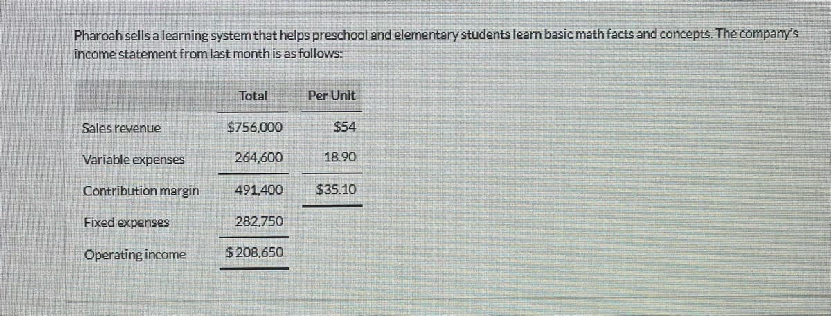 Pharoah sells a learning system that helps preschool and elementary students learn basic math facts and concepts. The company's
income statement from last month is as follows:
Sales revenue
Variable expenses
Contribution margin
Fixed expenses
Operating income
Total
$756,000
264,600
491,400
282,750
$ 208,650
Per Unit
$54
18.90
$35.10