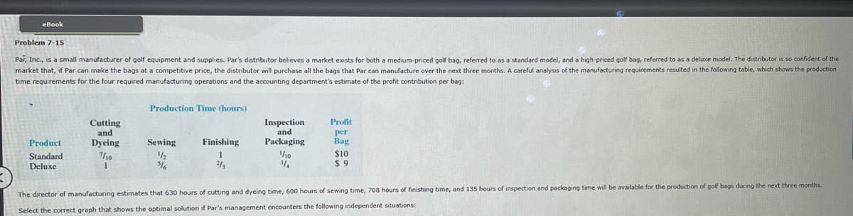 eBook
Problem 7-15
Par, Inc., is a small manufacturer of golf equipment and supplies. Par's distributor believes a market exists for both a medium-priced golf bag, referred to as a standard model, and a high-priced golf bag, referred to as a deluxe model. The distributor is so confident of the
market that, if Par can make the bags at a competitive price, the distributor will purchase all the bags that Par can manufacture over the next three months. A careful analysis of the manufacturing requirements resulted in the following table, which shows the production
time requirements for the four required manufacturing operations and the accounting department's estimate of the profit contribution per bag:
Product
Standard
Deluxe
Cutting
and
Dyeing
7/10
1
Production Time (hours)
Sewing
½
516
Finishing
1
2/3
Inspection
and
Packaging
1/10
1/₁
Profit
per
Bag
$10
$9
The director of manufacturing estimates that 630 hours of cutting and dyeing time, 600 hours of sewing time, 708 hours of finishing time, and 135 hours of inspection and packaging time will be available for the production of golf bags during the next three months.
Select the correct graph that shows the optimal solution if Par's management encounters the following independent situations: