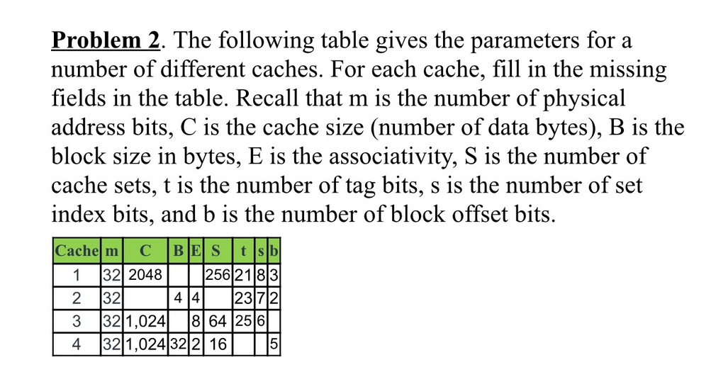 Problem 2. The following table gives the parameters for a
number of different caches. For each cache, fill in the missing
fields in the table. Recall that m is the number of physical
address bits, C is the cache size (number of data bytes), B is the
block size in bytes, E is the associativity, S is the number of
cache sets, t is the number of tag bits, s is the number of set
index bits, and b is the number of block offset bits.
Cache m C BES tsb
1 32 2048
256 2183
2372
2
32
4 4
3 32 1,024 8 64 256
4 |32|1,024|32|2| 16 5