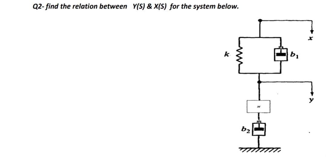 Q2- find the relation between Y(S) & X(S) for the system below.
k
b1
