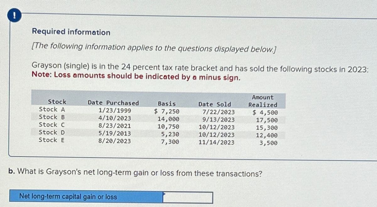 !
Required information
[The following information applies to the questions displayed below.]
Grayson (single) is in the 24 percent tax rate bracket and has sold the following stocks in 2023:
Note: Loss amounts should be indicated by a minus sign.
Stock
Stock A
Date Purchased
1/23/1999
Basis
$ 7,250
Date Sold
Amount
Realized
7/22/2023
$ 4,500
Stock B
4/10/2023
14,000
9/13/2023
17,500
Stock C
8/23/2021
10,750
10/12/2023
15,300
Stock D
5/19/2013
5,230
10/12/2023
12,400
Stock E
8/20/2023
7,300
11/14/2023
3,500
b. What is Grayson's net long-term gain or loss from these transactions?
Net long-term capital gain or loss