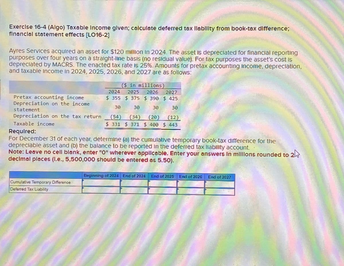 Exercise 16-4 (Algo) Taxable Income given; calculate deferred tax liability from book-tax difference;
financial statement effects [LO16-2]
Ayres Services acquired an asset for $120 million in 2024. The asset is depreciated for financial reporting
purposes over four years on a straight-line basis (no residual value). For tax purposes the asset's cost is
depreciated by MACRS. The enacted tax rate is 25%. Amounts for pretax accounting Income, depreciation,
and taxable Income in 2024, 2025, 2026, and 2027 are as follows:
Pretax accounting income
Depreciation on the income
statement
Depreciation on the tax return
Taxable income
Required:
($ in millions)
2024 2025 2026
$ 355 $ 375 $ 390
30
30
(54)
(34)
2027
$ 425
30
30
(20)
(12)
$ 331 $ 371 $ 400 $ 443
For December 31 of each year, determine (a) the cumulative temporary book-tax difference for the
depreciable asset and (b) the balance to be reported in the deferred tax liability account.
Note: Leave no cell blank, enter "O" wherever applicable. Enter your answers In milllons rounded to 2
decimal places (l.e., 5,500,000 should be entered as 5.50).
Cumulative Temporary Difference
Deferred Tax Liability
Beginning of 2024 End of 2024 End of 2025 End of 2026 End of 2027