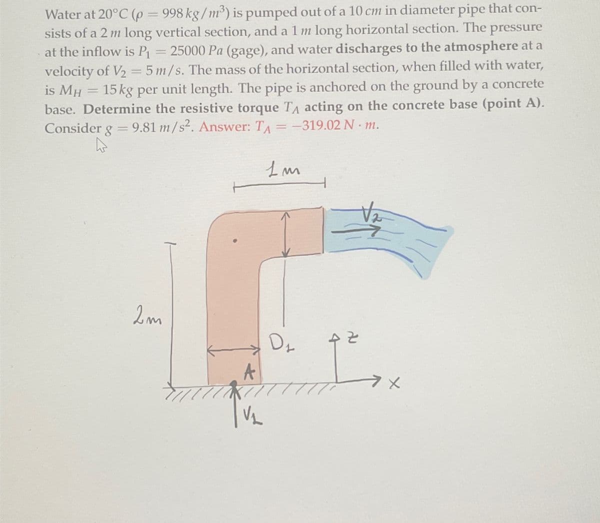 -
Water at 20°C (p=998 kg/m³) is pumped out of a 10 cm in diameter pipe that con-
sists of a 2 m long vertical section, and a 1 m long horizontal section. The pressure
at the inflow is P₁ = 25000 Pa (gage), and water discharges to the atmosphere at a
velocity of V2 = 5 m/s. The mass of the horizontal section, when filled with water,
is MH = 15kg per unit length. The pipe is anchored on the ground by a concrete
base. Determine the resistive torque Tд acting on the concrete base (point A).
Consider g = 9.81 m/s². Answer: T₁ = -319.02 N. m.
-
-
Im
2m
D₁
AZ
A
Х