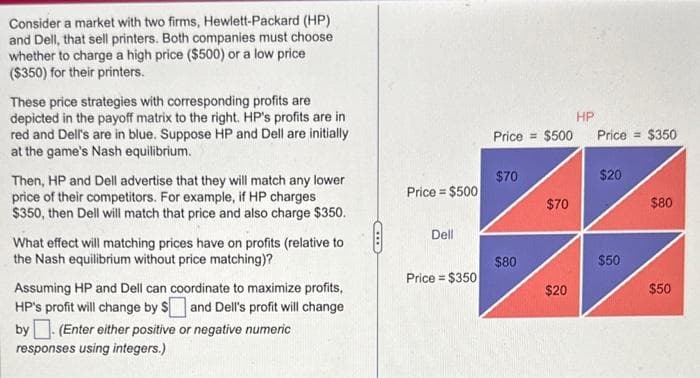 Consider a market with two firms, Hewlett-Packard (HP)
and Dell, that sell printers. Both companies must choose
whether to charge a high price ($500) or a low price
($350) for their printers.
These price strategies with corresponding profits are
depicted in the payoff matrix to the right. HP's profits are in
red and Dell's are in blue. Suppose HP and Dell are initially
at the game's Nash equilibrium.
Then, HP and Dell advertise that they will match any lower
price of their competitors. For example, if HP charges
$350, then Dell will match that price and also charge $350.
What effect will matching prices have on profits (relative to
the Nash equilibrium without price matching)?
Assuming HP and Dell can coordinate to maximize profits,
HP's profit will change by $ and Dell's profit will change
by. (Enter either positive or negative numeric
responses using integers.)
Price $500
Dell
Price $350
HP
Price = $500 Price = $350
$70
$80
$70
$20
$20
$50
$80
$50