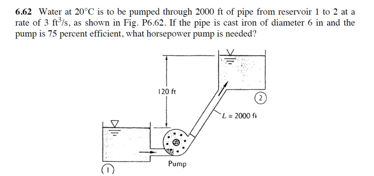 6.62 Water at 20°C is to be pumped through 2000 ft of pipe from reservoir 1 to 2 at a
rate of 3 ft/s, as shown in Fig. P6.62. If the pipe is cast iron of diameter 6 in and the
pump is 75 percent efficient, what horsepower pump is needed?
120 ft
2)
L = 2000 ft
Pump
