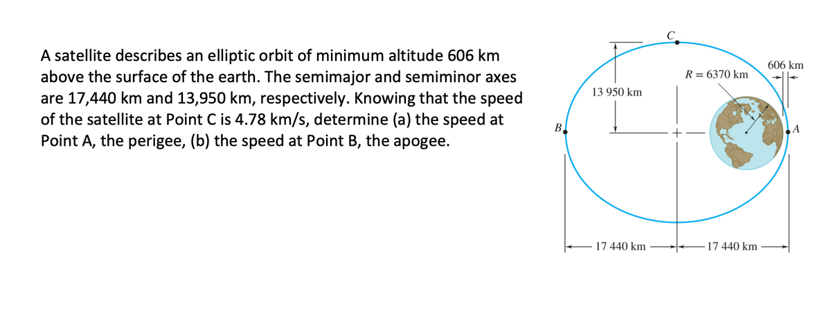 A satellite describes an elliptic orbit of minimum altitude 606 km
above the surface of the earth. The semimajor and semiminor axes
are 17,440 km and 13,950 km, respectively. Knowing that the speed
of the satellite at Point C is 4.78 km/s, determine (a) the speed at
Point A, the perigee, (b) the speed at Point B, the apogee.
606 km
R = 6370 km
13 950 km
B,
A
17 440 km
17 440 km
