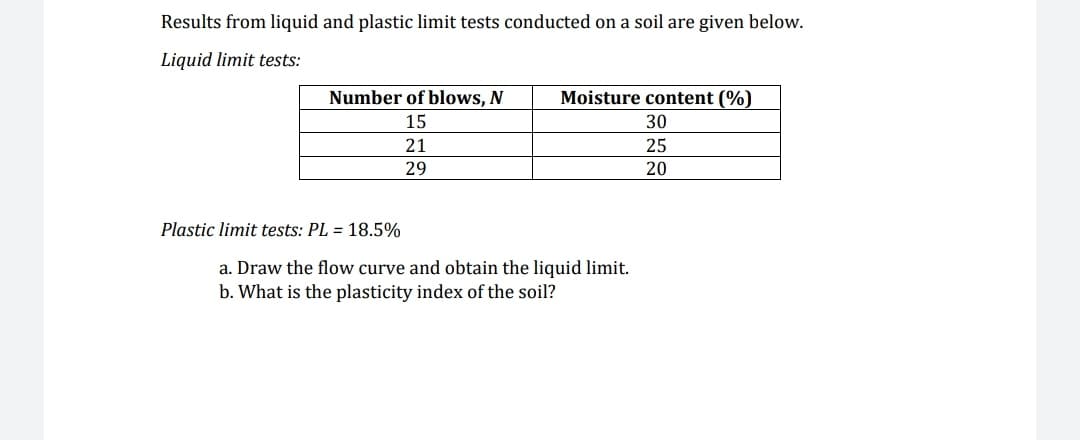 Results from liquid and plastic limit tests conducted on a soil are given below.
Liquid limit tests:
Number of blows, N
Moisture content (%)
15
30
21
25
29
20
Plastic limit tests: PL = 18.5%
a. Draw the flow curve and obtain the liquid limit.
b. What is the plasticity index of the soil?

