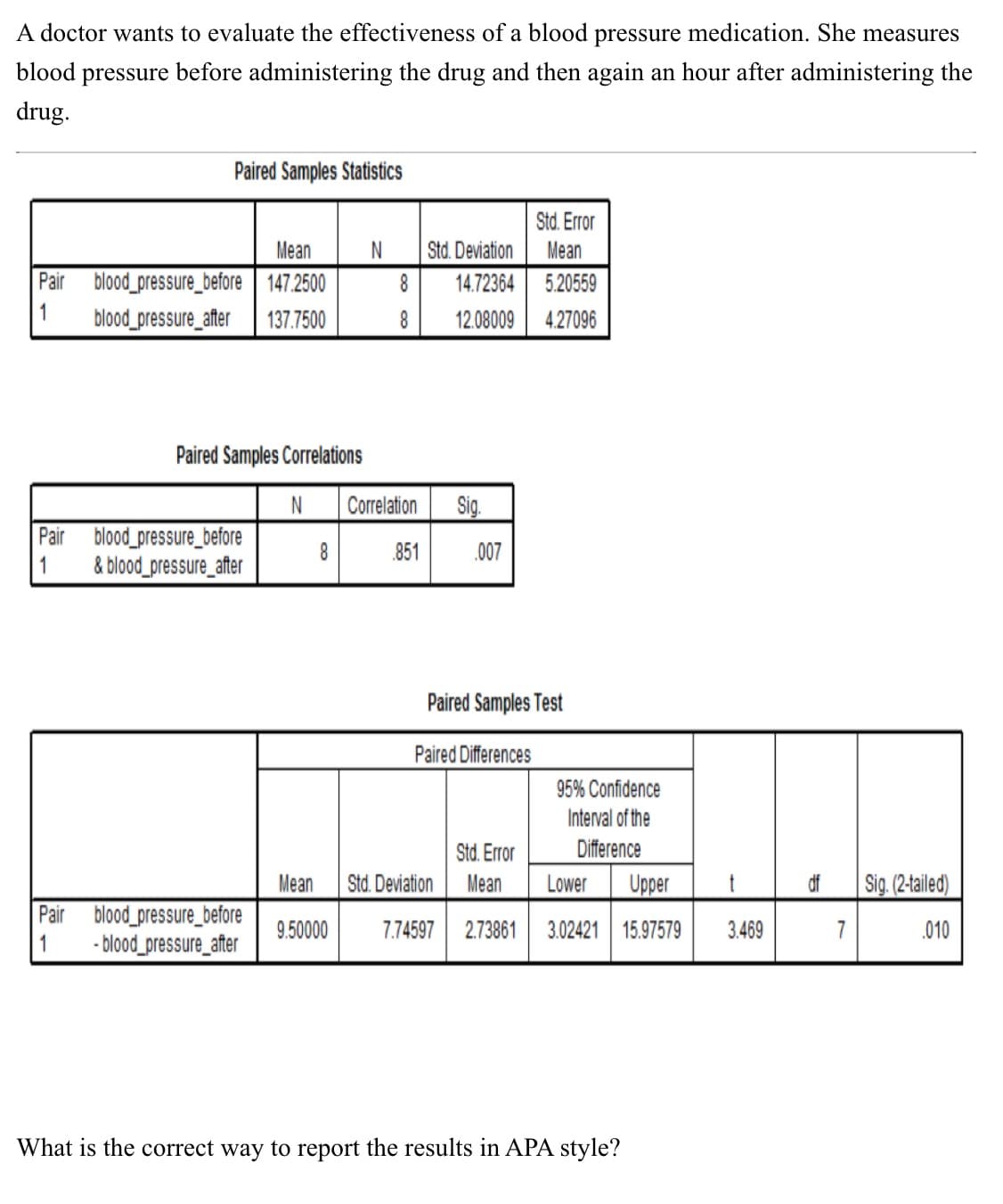 A doctor wants to evaluate the effectiveness of a blood pressure medication. She measures
blood pressure before administering the drug and then again an hour after administering the
drug.
Paired Samples Statistics
Std. Error
Mean
N
Std. Deviation
Mean
Pair blood_pressure_before 147.2500
8.
14.72364
5.20559
blood_pressure_after
137.7500
8.
12.08009
4.27096
Paired Samples Correlations
Correlation
Sig.
Pair blood_pressure_before
& blood_pressure_after
8
851
.007
1
Paired Samples Test
Paired Differences
95% Confidence
Interval of the
Std. Error
Difference
Mean
Std. Deviation
Mean
Lower
Upper
df
Sig. (2-tailed)
blood_pressure_before
- blood_pressure_after
Pair
9.50000
7.74597
2.73861
3.02421 15.97579
3.469
7
.010
1
What is the correct way to report the results in APA style?
