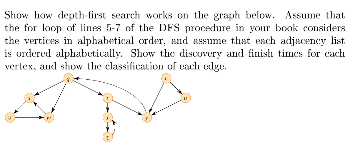 Show how depth-first search works on the graph below. Assume that
the for loop of lines 5-7 of the DFS procedure in your book considers
the vertices in alphabetical order, and assume that each adjacency list
is ordered alphabetically. Show the discovery and finish times for each
vertex, and show the classification of each edge.
q
υ
W
и