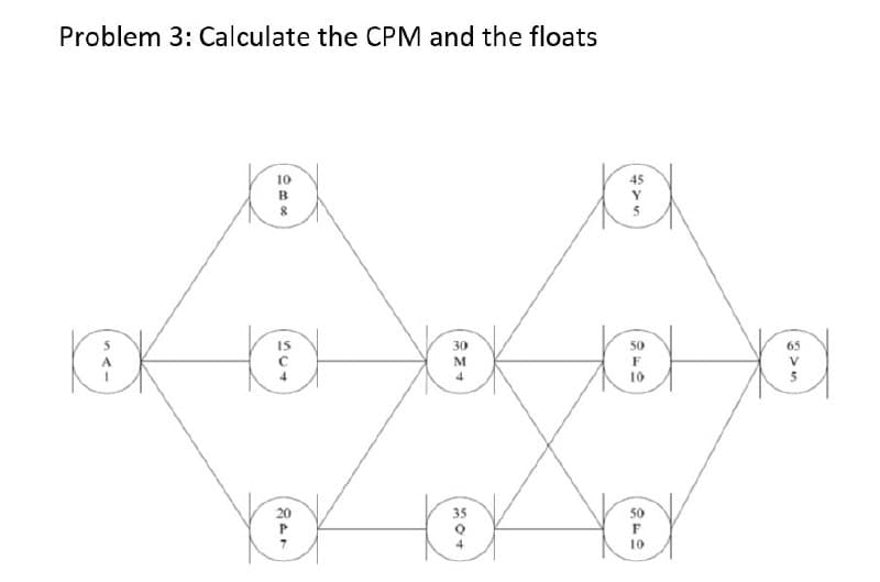 Problem 3: Calculate the CPM and the floats
10
45
15
30
50
20
35
50
10
