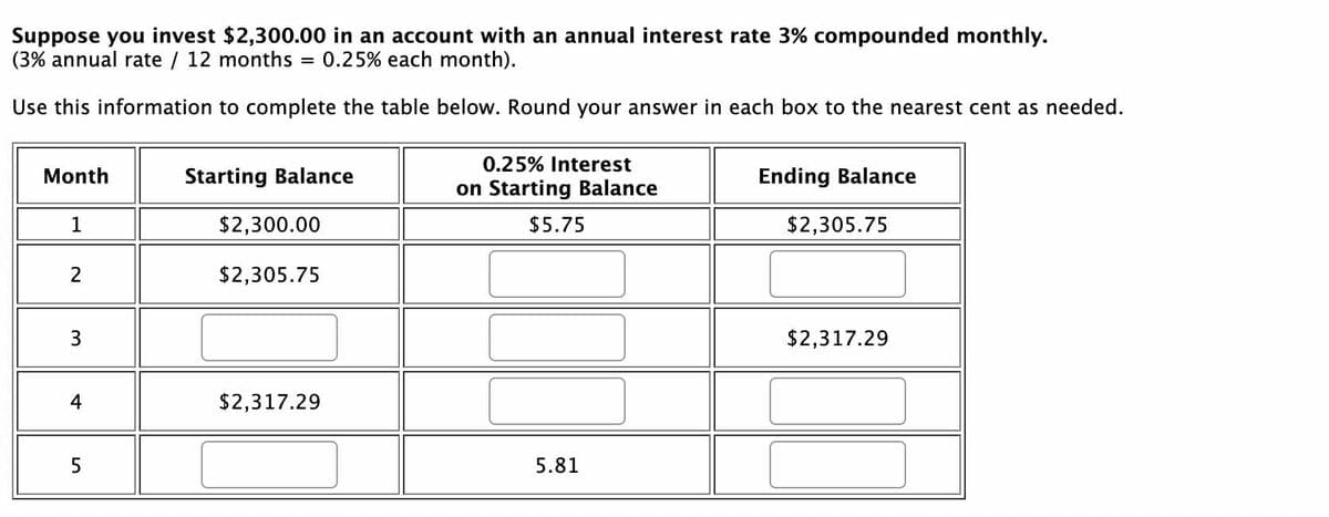 Suppose you invest $2,300.00 in an account with an annual interest rate 3% compounded monthly.
(3% annual rate/ 12 months 0.25% each month).
Use this information to complete the table below. Round your answer in each box to the nearest cent as needed.
Month
1
2
3
4
5
=
Starting Balance
$2,300.00
$2,305.75
$2,317.29
0.25% Interest
on Starting Balance
$5.75
5.81
Ending Balance
$2,305.75
$2,317.29