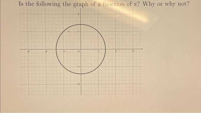 Is the following the graph of a function of x? Why or why not?