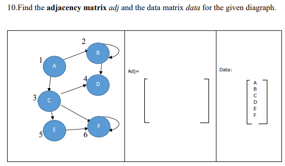 10.Find the adjacency matrix adj and the data matrix data for the given diagraph.
3
E
2
Adj-
Data:
ABCDEE