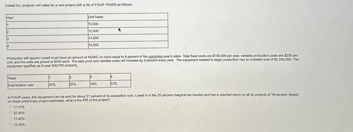 Lowell Inc. projects unit sales for a new project with a life of FOUR YEARS as follows:
Year
1
2
3
Unit Sales
10,000
12,000
14,000
16,000
Production will require Lowell must have an amount of NOWC on hand equal to 9 percent of the upcoming year's sales. Total fixed costs are $100,000 per year, variable production costs are $230 per
unit, and the units are priced at $300 each. The sale price and variable costs will increase by 2 percent every year. The equipment needed to begin production has an installed cost of $2,000,000. The
equipment qualifies as 5-year MACRS property.
Years
1
3
4
Depreciation rate
20%
32%
19%
12%
In FOUR years, this equipment can be sold for about 21 percent of its acquisition cost. Lowell is in the 25 percent marginal tax bracket and has a required return on all its projects of 18 percent. Based
on these preliminary project estimates, what is the IRR of the project?
17.17%
22.55%
11.40%
12.05%