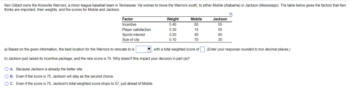 Ken Gilbert owns the Knoxville Warriors, a minor league baseball team in Tennessee. He wishes to move the Warriors south, to either Mobile (Alabama) or Jackson (Mississippi). The table below gives the factors that Ken
thinks are important, their weights, and the scores for Mobile and Jackson.
Factor
Weight
Mobile
Jackson
Incentive
0.40
80
55
Player satisfaction
0.30
15
55
Sports interest
0.20
40
Size of city
0.10
70
95
30
a) Based on the given information, the best location for the Warriors to relocate to is
with a total weighted score of
b) Jackson just raised its incentive package, and the new score is 75. Why doesn't this impact your decision in part (a)?
○ A. Because Jackson is already the better site.
B. Even if the score is 75, Jackson will stay as the second choice.
○ C. Even if the score is 75, Jackson's total weighted score drops to 57, just ahead of Mobile.
(Enter your response rounded to two decimal places.)