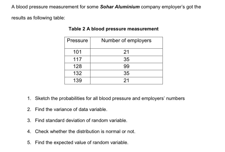 A blood pressure measurement for some Sohar Aluminium company employer's got the
results as following table:
Table 2 A blood pressure measurement
Pressure
Number of employers
101
21
117
35
128
99
132
35
139
21
1. Sketch the probabilities for all blood pressure and employers' numbers
2. Find the variance of data variable.
3. Find standard deviation of random variable.
4. Check whether the distribution is normal or not.
5. Find the expected value of random variable.