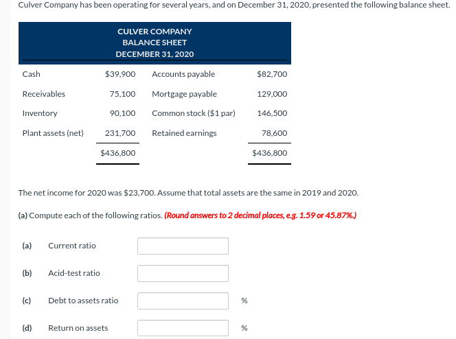 Culver Company has been operating for several years, and on December 31, 2020, presented the following balance sheet.
Cash
Receivables
Inventory
Plant assets (net)
(a)
(b)
(c)
(d)
Current ratio
CULVER COMPANY
BALANCE SHEET
DECEMBER 31, 2020
$39,900 Accounts payable
Mortgage payable
Common stock ($1 par)
Retained earnings
Acid-test ratio
75,100
90,100
231,700
$436,800
The net income for 2020 was $23,700. Assume that total assets are the same in 2019 and 2020.
(a) Compute each of the following ratios. (Round answers to 2 decimal places, e.g. 1.59 or 45.87%.)
Return on assets
Debt to assets ratio
$82,700
%
129,000
%
146,500
78,600
$436,800