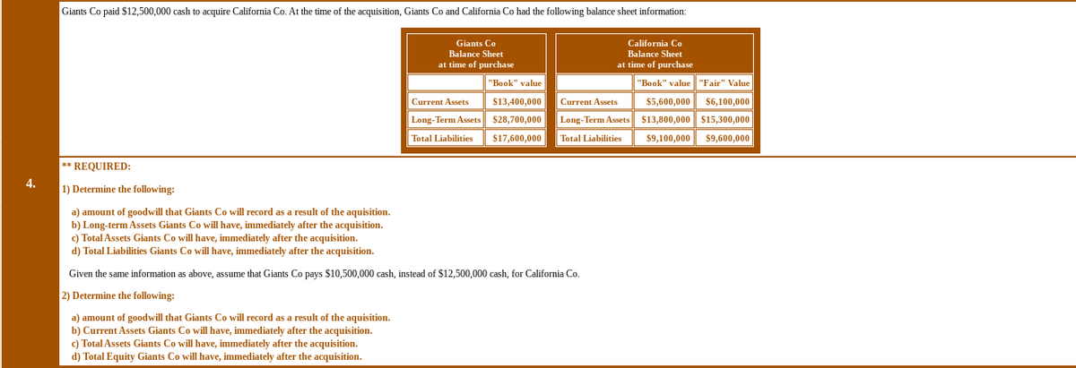4.
Giants Co paid $12,500,000 cash to acquire California Co. At the time of the acquisition, Giants Co and California Co had the following balance sheet information:
Giants Co
Balance Sheet
at time of purchase
"Book" value
Current Assets $13,400,000
Long-Term Assets $28,700,000
Total Liabilities $17,600,000
California Co
Balance Sheet
at time of purchase
Current Assets
Long-Term Assets
Total Liabilities
** REQUIRED:
1) Determine the following:
a) amount of goodwill that Giants Co will record as a result of the aquisition.
b) Long-term Assets Giants Co will have, immediately after the acquisition.
c) Total Assets Giants Co will have, immediately after the acquisition.
d) Total Liabilities Giants Co will have, immediately after the acquisition.
Given the same information as above, assume that Giants Co pays $10,500,000 cash, instead of $12,500,000 cash, for California Co.
2) Determine the following:
a) amount of goodwill that Giants Co will record as a result of the aquisition.
b) Current Assets Giants Co will have, immediately after the acquisition.
c) Total Assets Giants Co will have, immediately after the acquisition.
d) Total Equity Giants Co will have, immediately after the acquisition.
"Book" value "Fair" Value
$5,600,000 $6,100,000
$13,800,000 $15,300,000
$9,100,000 $9,600,000