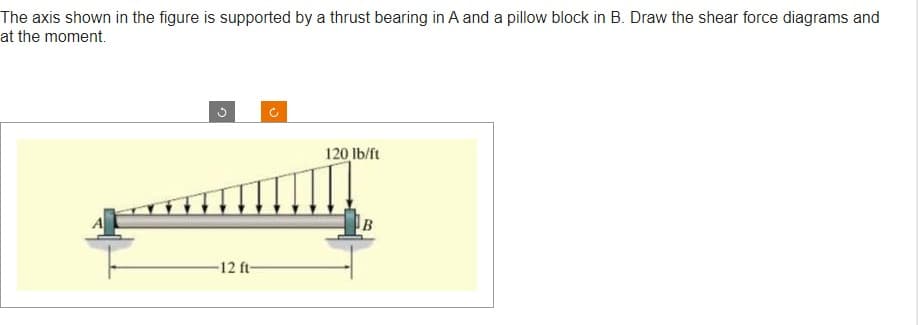 The axis shown in the figure is supported by a thrust bearing in A and a pillow block in B. Draw the shear force diagrams and
at the moment.
12 ft-
120 lb/ft
B