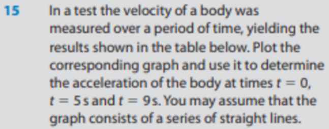 15
In a test the velocity of a body was
measured over a period of time, yielding the
results shown in the table below. Plot the
corresponding graph and use it to determine
the acceleration of the body at times t = 0,
t = 5s and t = 9s. You may assume that the
graph consists of a series of straight lines.