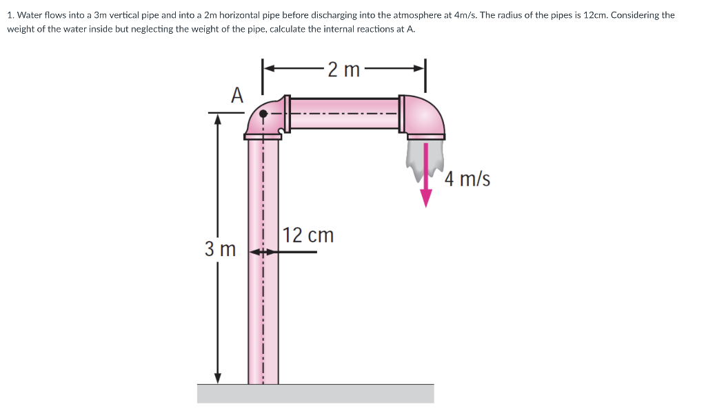 1. Water flows into a 3m vertical pipe and into a 2m horizontal pipe before discharging into the atmosphere at 4m/s. The radius of the pipes is 12cm. Considering the
weight of the water inside but neglecting the weight of the pipe, calculate the internal reactions at A.
2 m
A
4 m/s
12 cm
3 m
----
-----
--
-----
