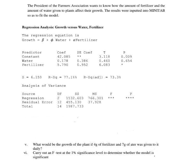 The President of the Farmers Association wants to know how the amount of fertilizer and the
amount of water given to plants affect their growth. The results were inputted into MINITAB
so as to fit the model.
Regression Analysis: Growth versus Water, Fertilizer
The regression equation is
Growth = ß + $ Water + aFertilizer
Predictor
Coef
SE Coef
T
Constant
42.085
**
3.118
0.009
0.178
0.386
0.460
6.083
Water
0.654
Fertilizer
5.790
0.952
s = 6.159
R-Sq
= 77.188
R-Sq (adj) = 73.38
Analysis of Variance
Source
DF
SS
MS
F
P
Regression
Residual Error 12
2
1532.603 766.301
****
***
455.130
37.928
Total
14
1987.733
What would be the growth of the plant if 4g of fertilizer and 7g of ater was given to it
daily?
vi. Carry out an F-test at the 1% significance level to determine whether the model is
significant
v.
