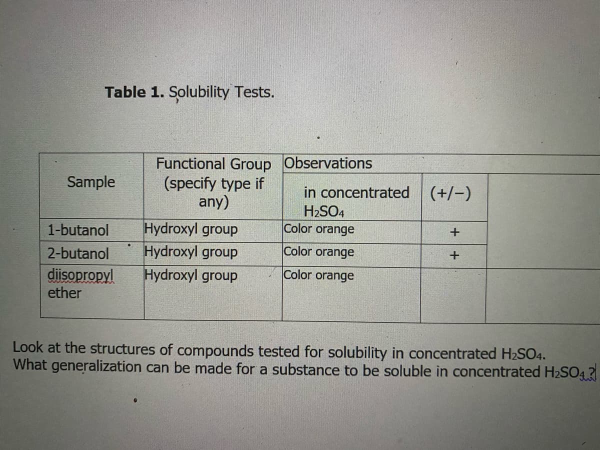 Table 1. Solubility Tests.
Functional Group Observations
(specify type if
any)
Sample
in concentrated (+/-)
H2SO4
Color orange
Hydroxyl group
Hydroxyl group
Hydroxyl group
1-butanol
Color orange
2-butanol
Color orange
diisopropyl
ether
Look at the structures of compounds tested for solubility in concentrated H2SO4.
What generalization can be made for a substance to be soluble in concentrated H2SO4 ?
