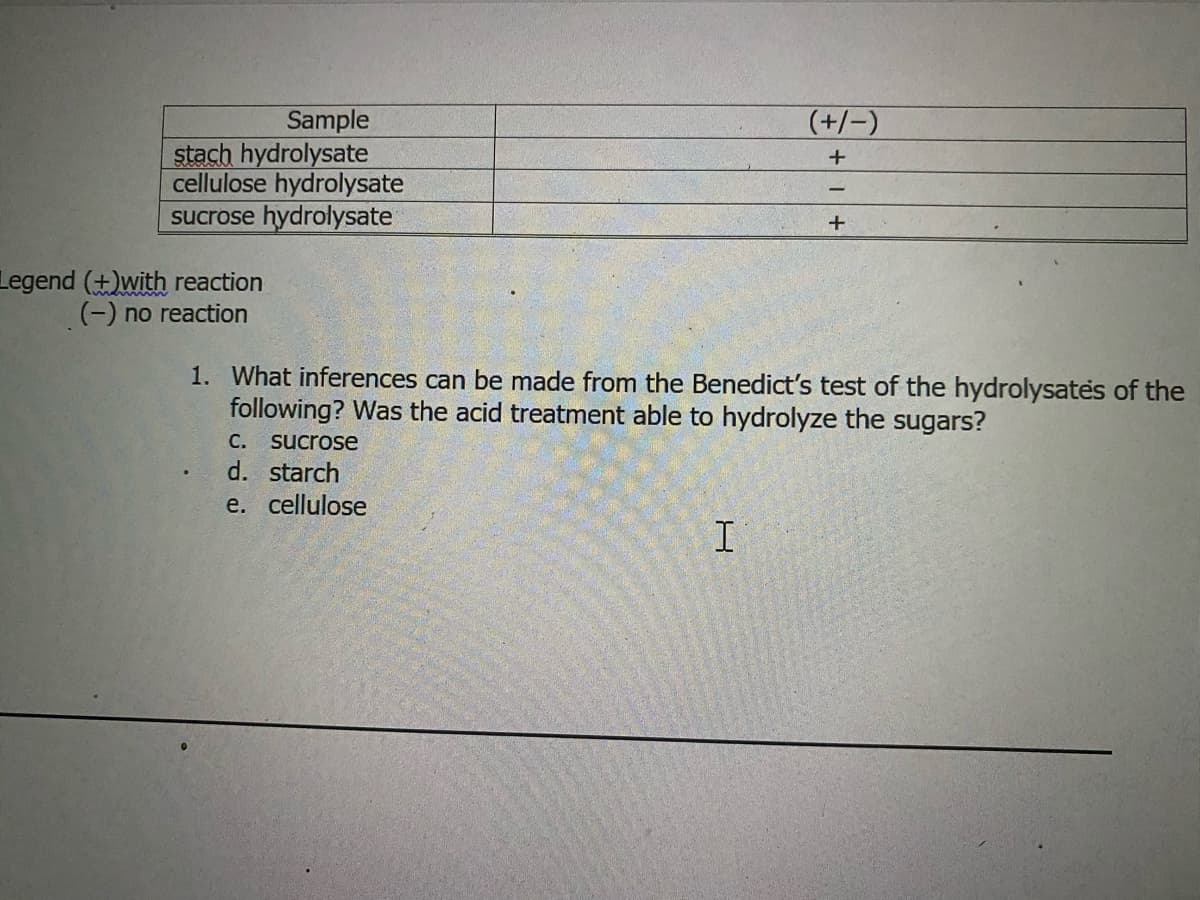 (+/-)
Sample
stach hydrolysate
cellulose hydrolysate
sucrose hydrolysate
Legend (+)with reaction
(-) no reaction
1. What inferences can be made from the Benedict's test of the hydrolysates of the
following? Was the acid treatment able to hydrolyze the sugars?
C. sucrose
d. starch
e. cellulose
