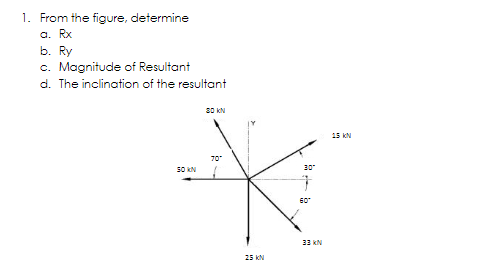 1. From the figure, determine
a. Rx
b. Ry
c. Magnitude of Resultant
d. The inclination of the resultant
30 kN
15 kN
70
S0 KN
30
60
33 KN
25 kN
