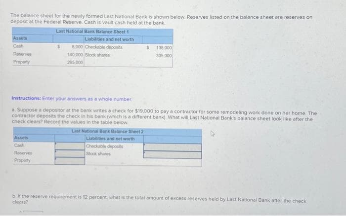 The balance sheet for the newly formed Last National Bank is shown below. Reserves listed on the balance sheet are reserves on
deposit at the Federal Reserve. Cash is vault cash held at the bank.
Assets
Cash
Reserves
Property
Assets
Cash
Last National Bank Balance Sheet 1
Liabilities and net worth
Reserves
Property
$
8,000 Checkable deposits
140,000 Stock shares
295,000
S
Instructions: Enter your answers as a whole number.
a. Suppose a depositor at the bank writes a check for $19,000 to pay a contractor for some remodeling work done on her home. The
contractor deposits the check in his bank (which is a different bank). What will Last National Bank's balance sheet look like after the
check clears? Record the values in the table below
Last National Bank Balance Sheet 2
Liabilities and net worth
Checkable deposits
Stock shares
138,000
305,000
b. If the reserve requirement is 12 percent, what is the total amount of excess reserves held by Last National Bank after the check
clears?