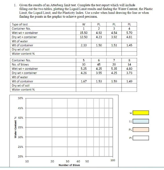 1. Given the results of an Atterberg limit test. Complete the test report which will include
filling out the two tables, plotting the Liquid Limit results and finding the Water Content, the Plastic
Limit, the Liquid Limit, and the Plasticity Index. Use a ruler when hand drawing the line or when
finding the points in the graphic to achieve good precision.
W
PL
PL
PL
Type of test
Container No.
1
2
3
4
Wet wt + container
15.50
4.92
4.54
5.70
12.50
4.23
3.92
4.81
Dry wt + container
Wt of water
Wt of container
Dry wt of soil
Water content%
2.10
1.50
1.51
1.45
Container No.
5
7
8
No. of blows
30
20
14
Wet wt + container
5.25
5.35
4.80
Dry wt + container
4.26
4.25
3.73
Wt of water
Wt of container
1.67
1.59
1.49
Dry wt of soil
Water content%
50%
45%
W
40%
LL
35%
PL
€ 30%
PI
25%
20%
Water Content%
10
20
30 40
Number of Blows
50
6525
45
4.25
3.55
1.53
100