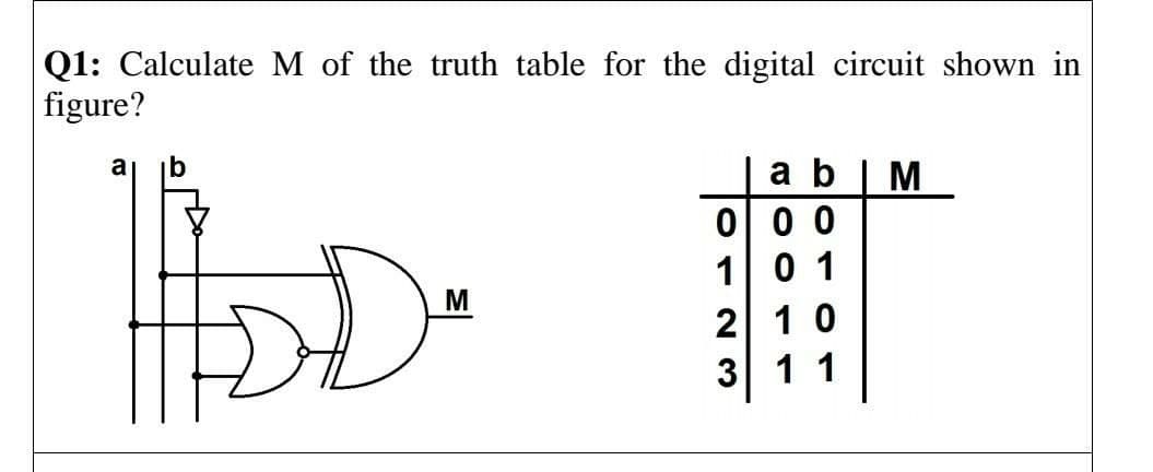 Q1: Calculate M of the truth table for the digital circuit shown in
figure?
a b | M
00 0
1 0 1
2 10
3 11
