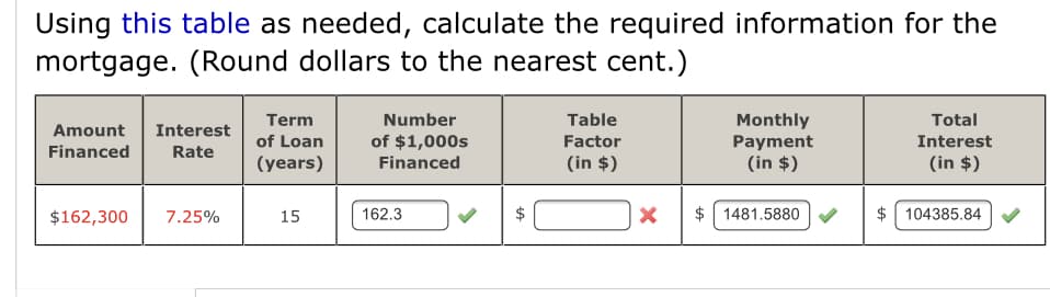 Using this table as needed, calculate the required information for the
mortgage. (Round dollars to the nearest cent.)
Number
Table
Monthly
Payment
(in $)
Term
Total
Amount
Interest
of $1,000s
Financed
of Loan
Factor
Interest
Financed
Rate
(years)
(in $)
(in $)
$162,300
7.25%
15
162.3
$
$ 1481.5880
$ 104385.84
%24
