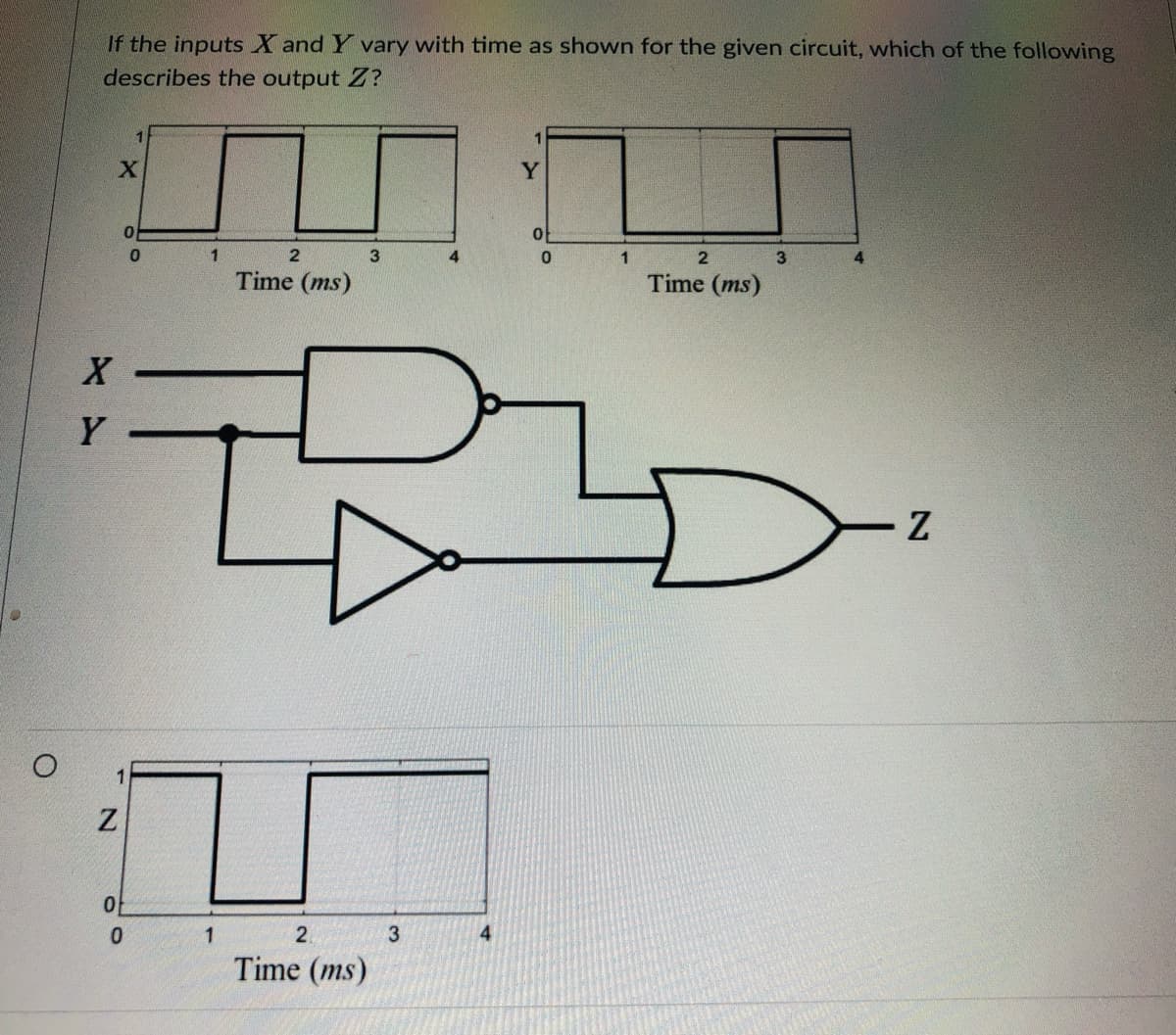 If the inputs X and Y vary with time as shown for the given circuit, which of the following
describes the output Z?
1
3
3
Time (ms)
Time (ms)
Y
1
2.
4
Time (ms)
