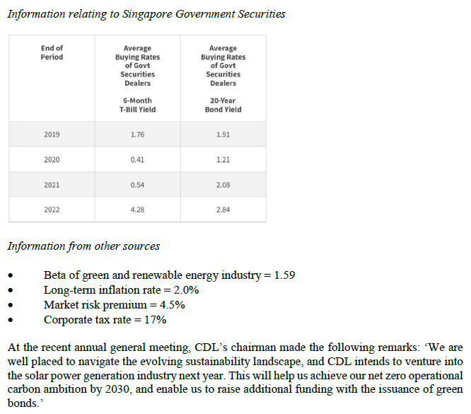 Information relating to Singapore Government Securities
End of
Period
2019
2020
2021
2022
Average
Buying Rates
of Govt
Securities
Dealers
6-Month
T-Bill Yield
1.76
0.41
0.54
4.28
Information from other sources
Average
Buying Rates
of Govt
Securities
Dealers
20-Year
Bond Yield
1.91
1.21
2.08
2.84
Beta of green and renewable energy industry = 1.59
Long-term inflation rate = 2.0%
Market risk premium = 4.5%
Corporate tax rate = 17%
At the recent annual general meeting, CDL's chairman made the following remarks: 'We are
well placed to navigate the evolving sustainability landscape, and CDL intends to venture into
the solar power generation industry next year. This will help us achieve our net zero operational
carbon ambition by 2030, and enable us to raise additional funding with the issuance of green
bonds.'